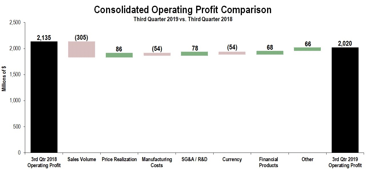 consopprofit3q2019a01.jpg