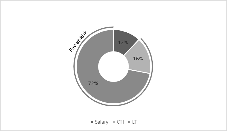 cproxyfor20fcompsecti_image1.gif