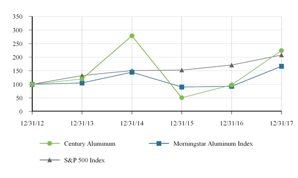 chart-658b670bed5f5dbfaf1.jpg