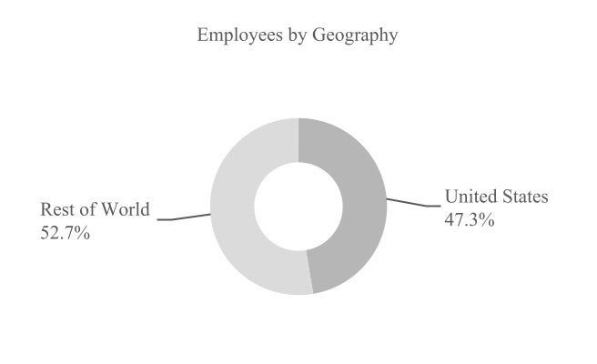 36666