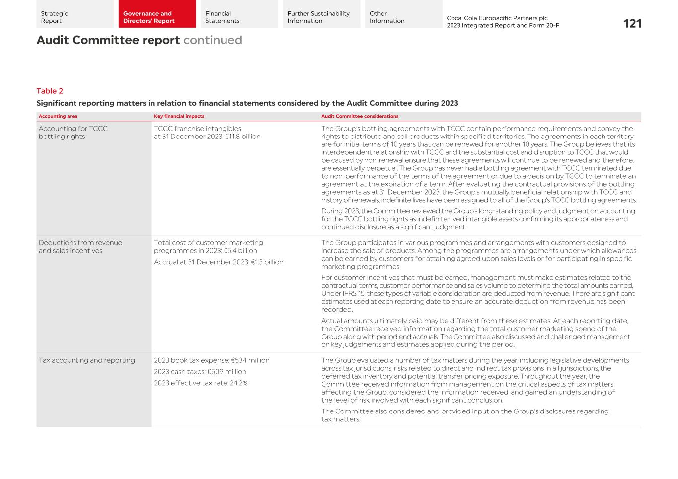 2023 CCEP Integrated Report123.jpg