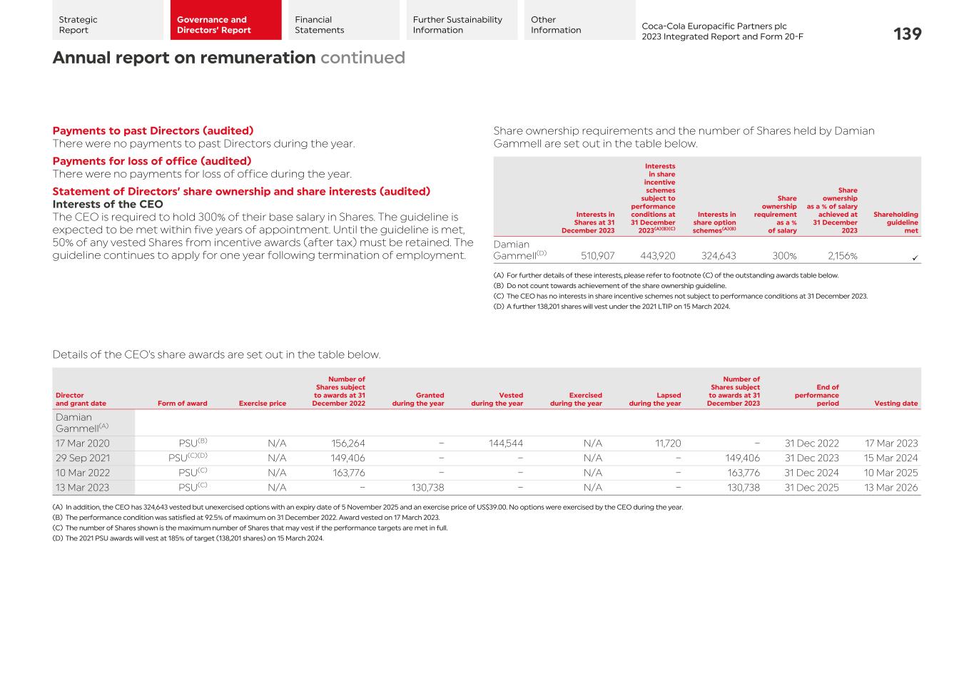 2023 CCEP Integrated Report141.jpg