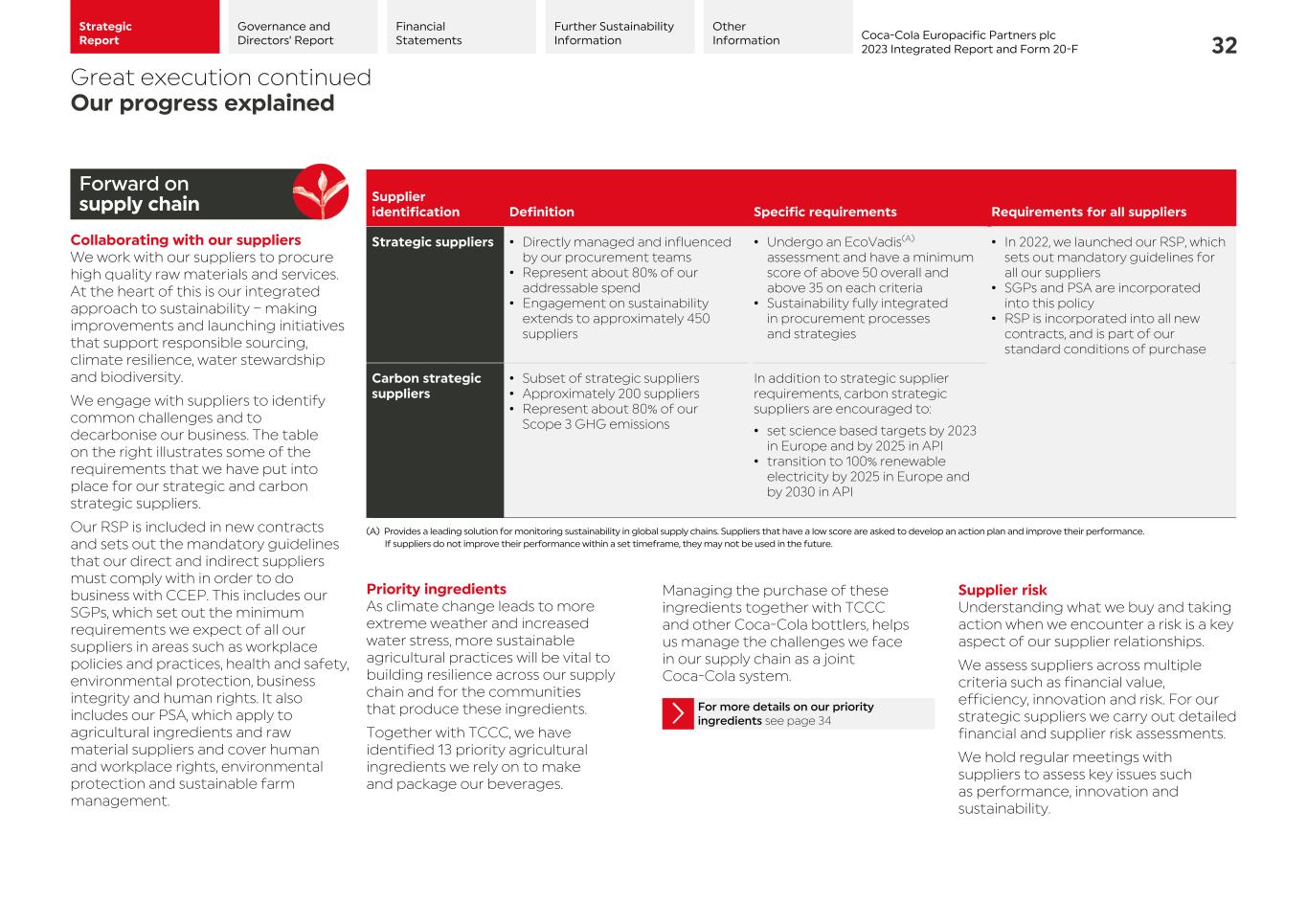2023 CCEP Integrated Report034.jpg