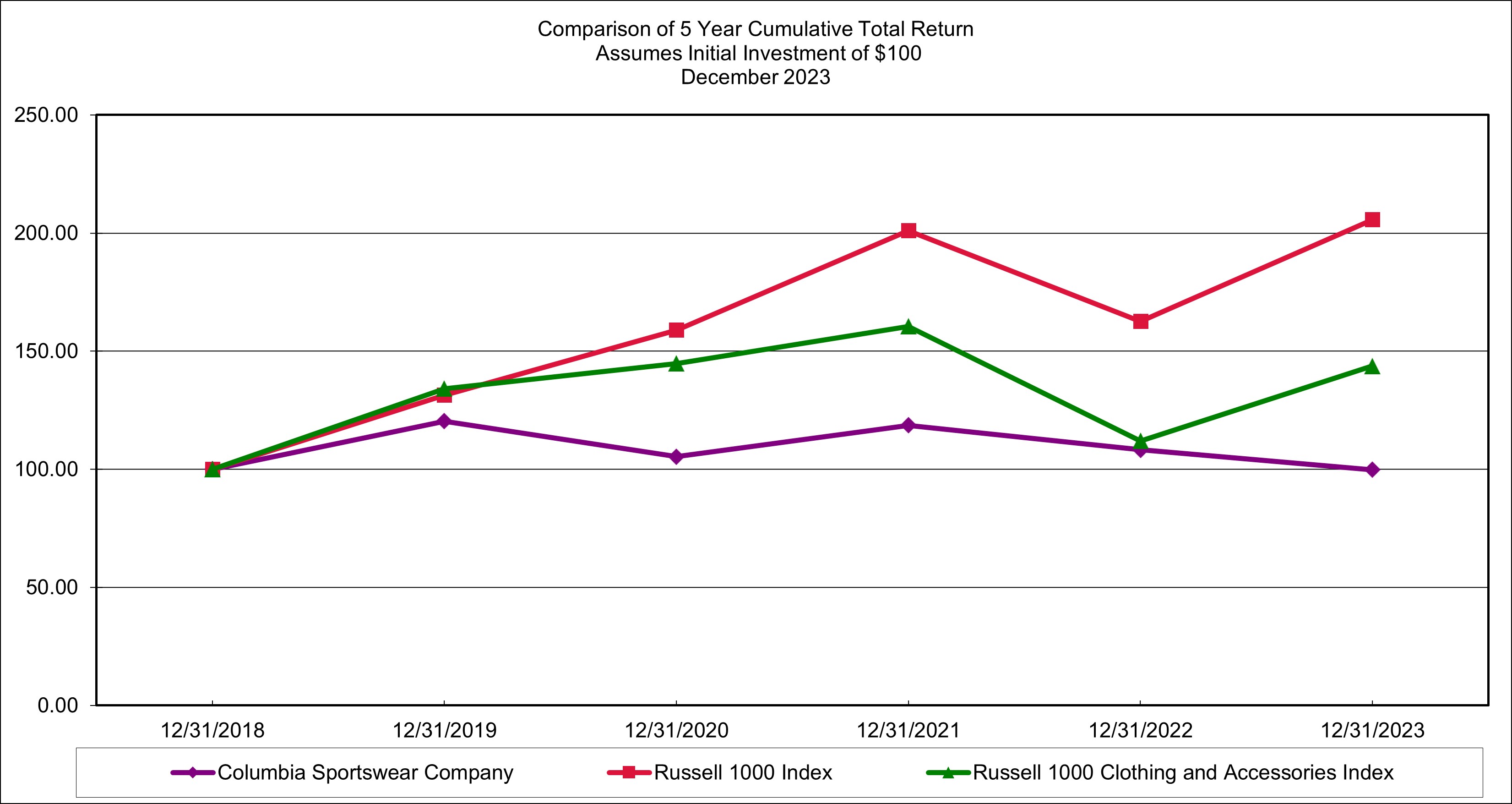 Performance graph - v2.jpg