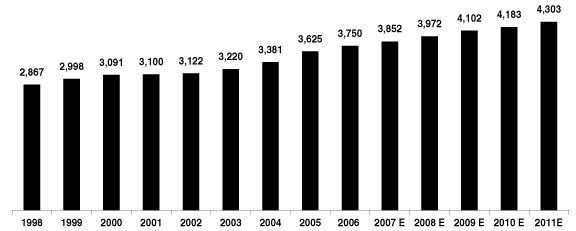 (GRAPH)