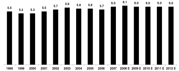 (GRAPH)