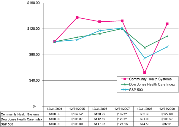 (PERFORMANCE GRAPH)