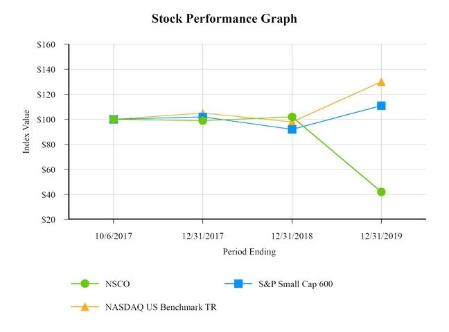 chart-9cfe4944f8d60bf1a6f.jpg