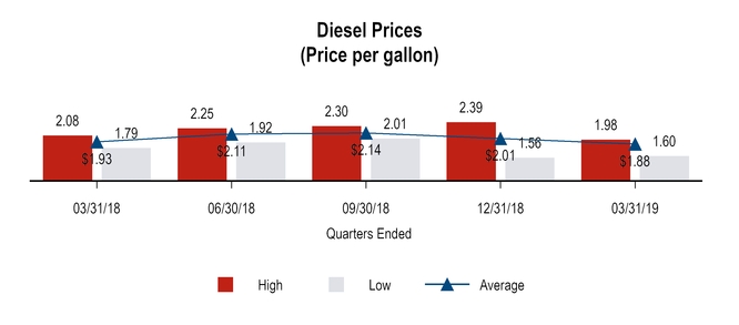 chart-17ea5c8baa835f24b44.jpg