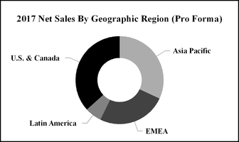 chart-10dwdp201710k.jpg
