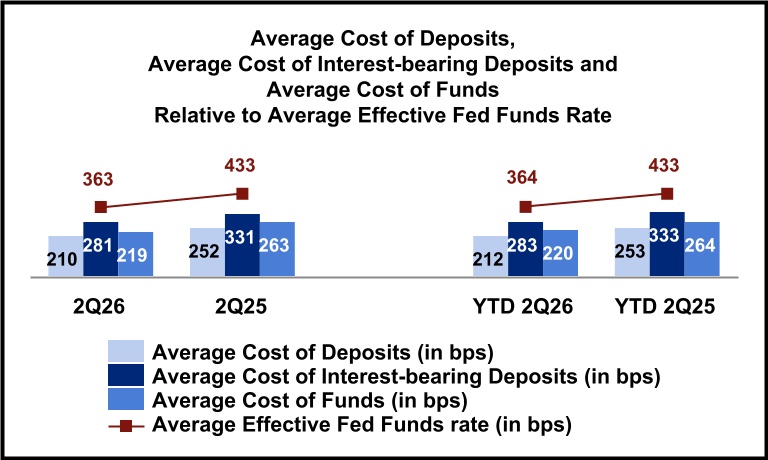 2138