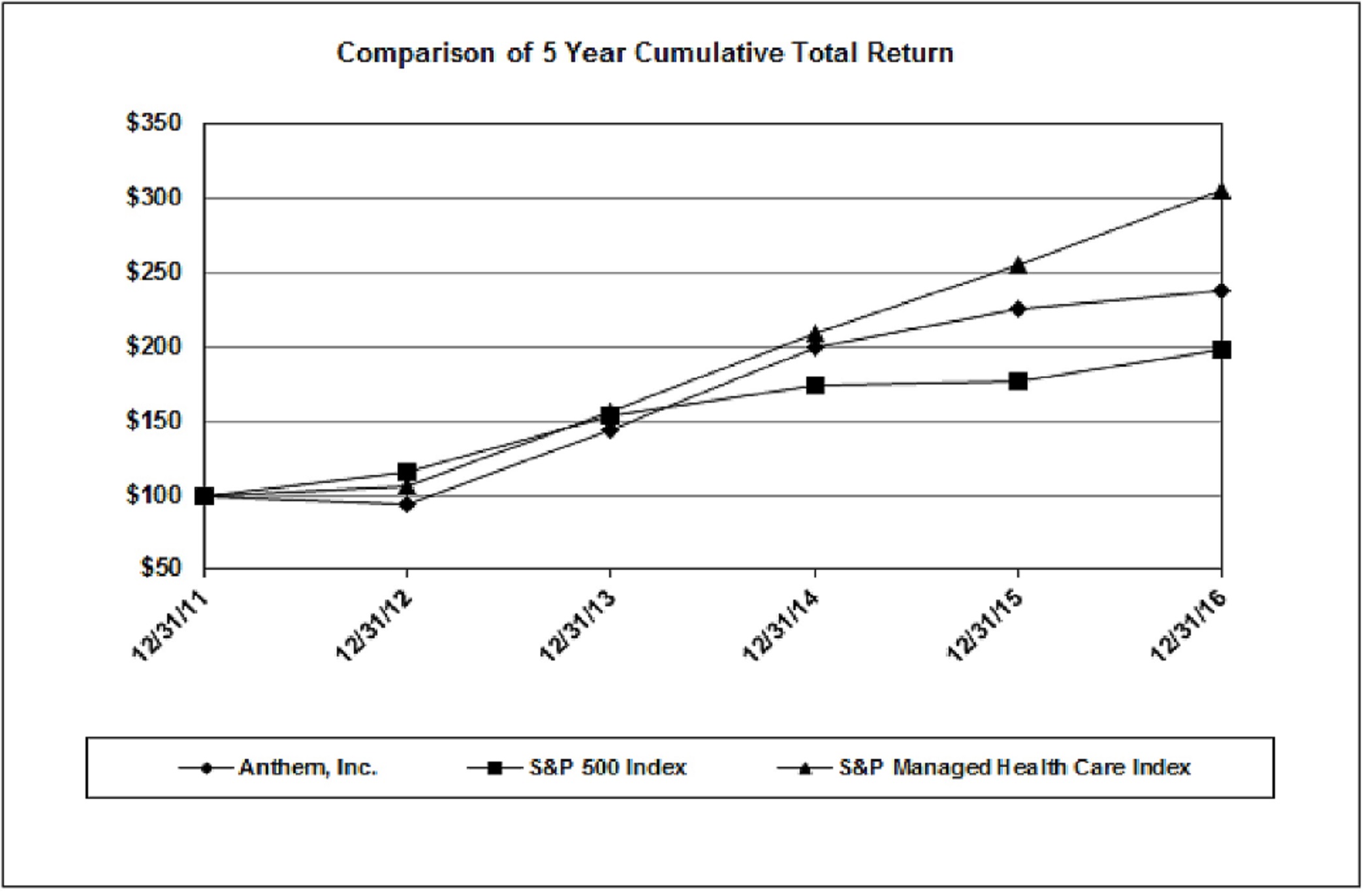 graph2016a01.jpg