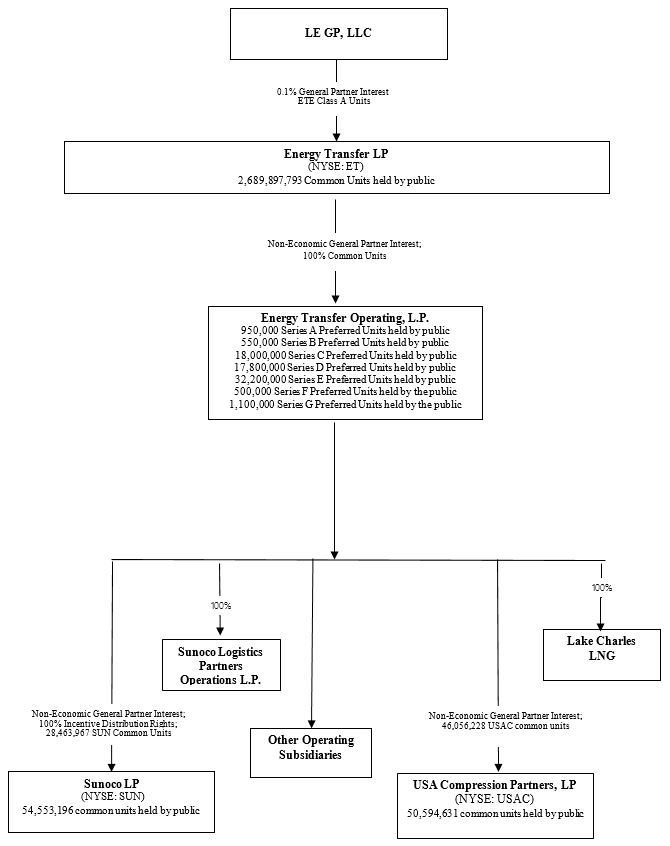 orgchartfinala02.jpg