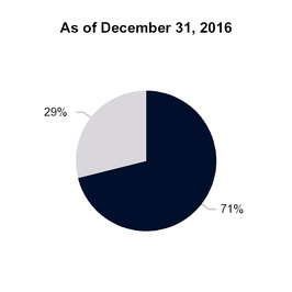 chart-25cb2327d43023be422a12.jpg