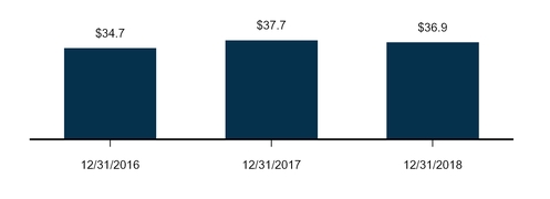 chart-3a1881628afc570a9ed.jpg