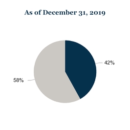 chart-a6445ed40f4c5e43974a01.jpg