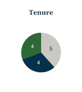 chart-e693a867c00b7dae92ca01.jpg