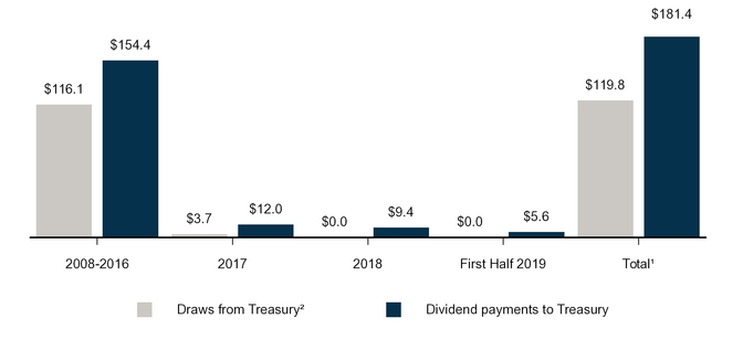chart-5992be8e2f3359b7a91.jpg