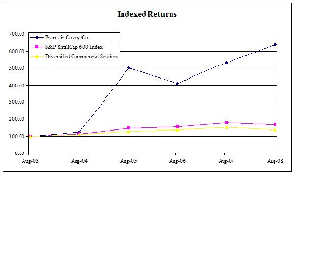 Indexed Graphic