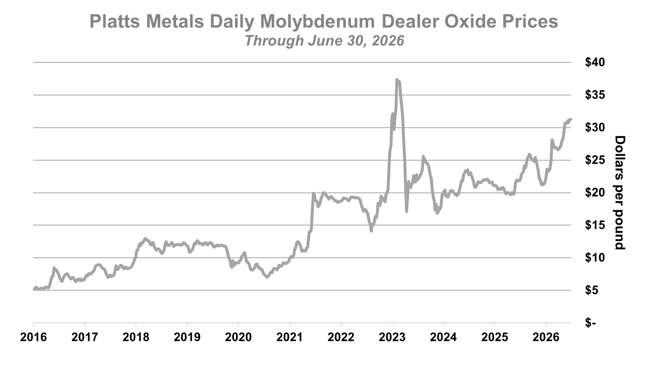 Moly 2Q26.jpg