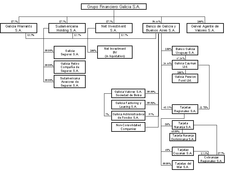 (FLOW CHART)