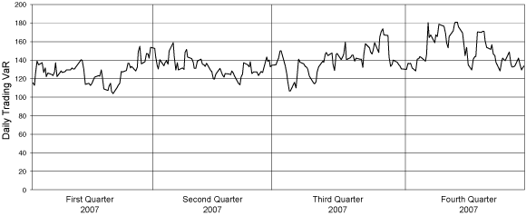 (LINE GRAPH)
