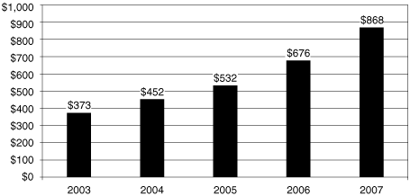 (ASSETS UNDER MANAGEMENT CHART)