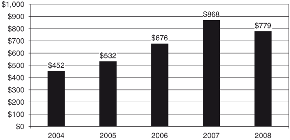 (ASSETS UNDER MANAGEMENT CHART)