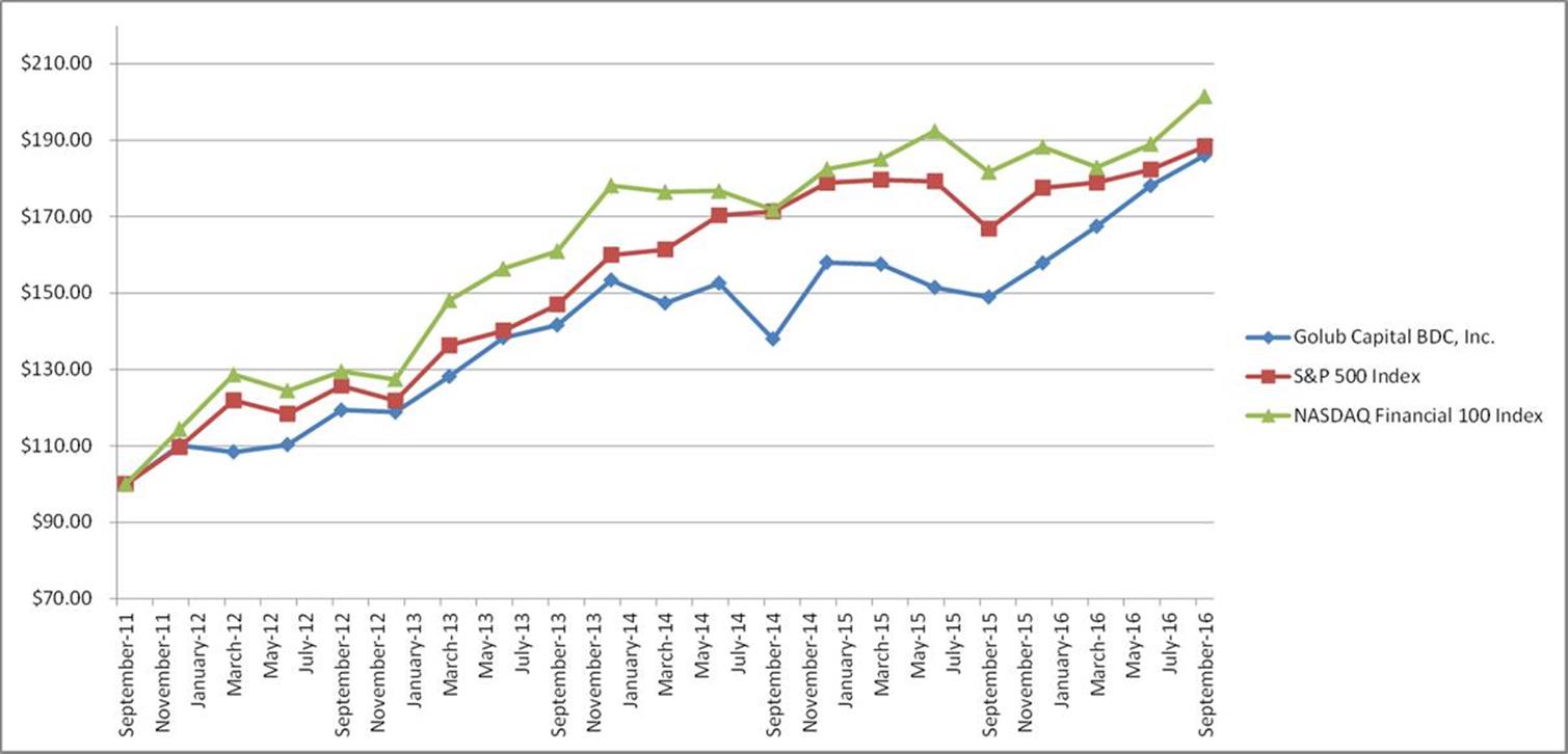 stockchart.jpg