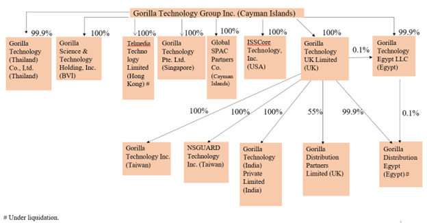 orgstructure_31dec2025226.jpg