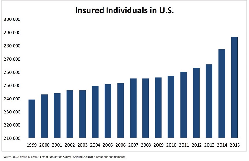 insuredindinus.jpg