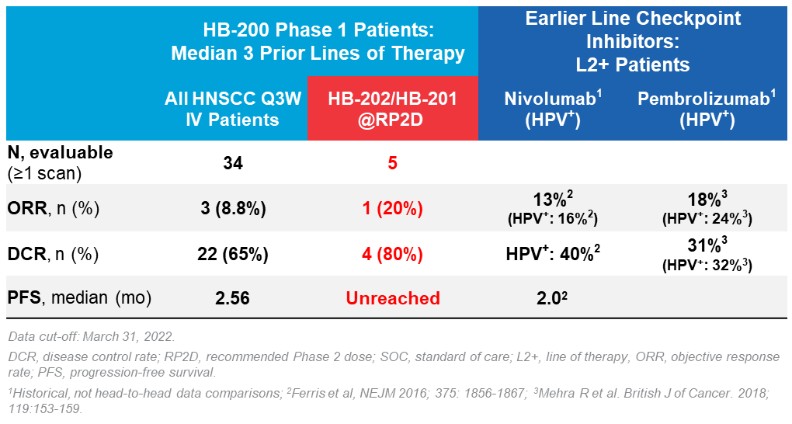 Graphic