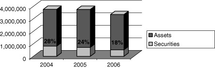(BAR CHART)