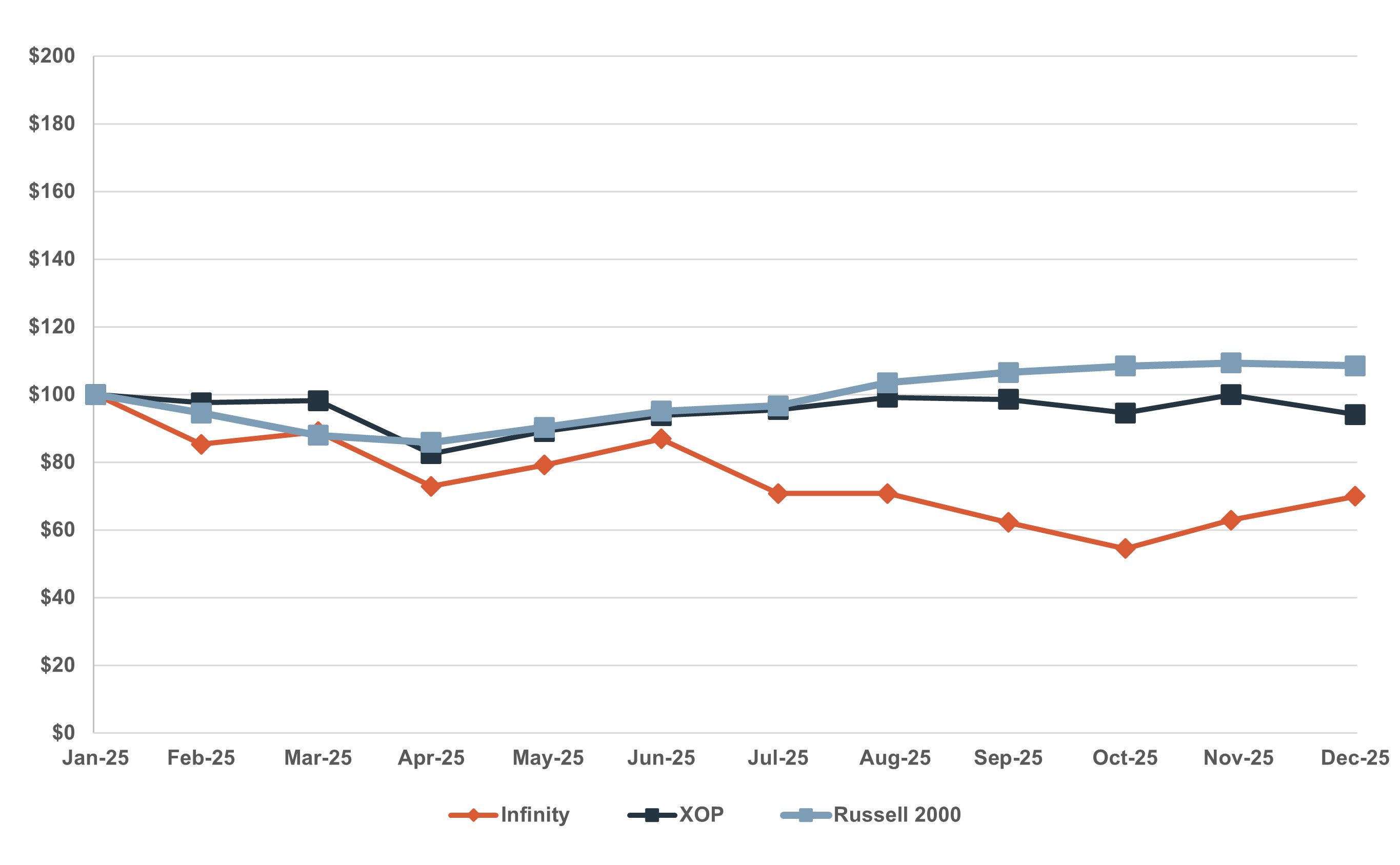 Stock Performance Graph 2025.jpg