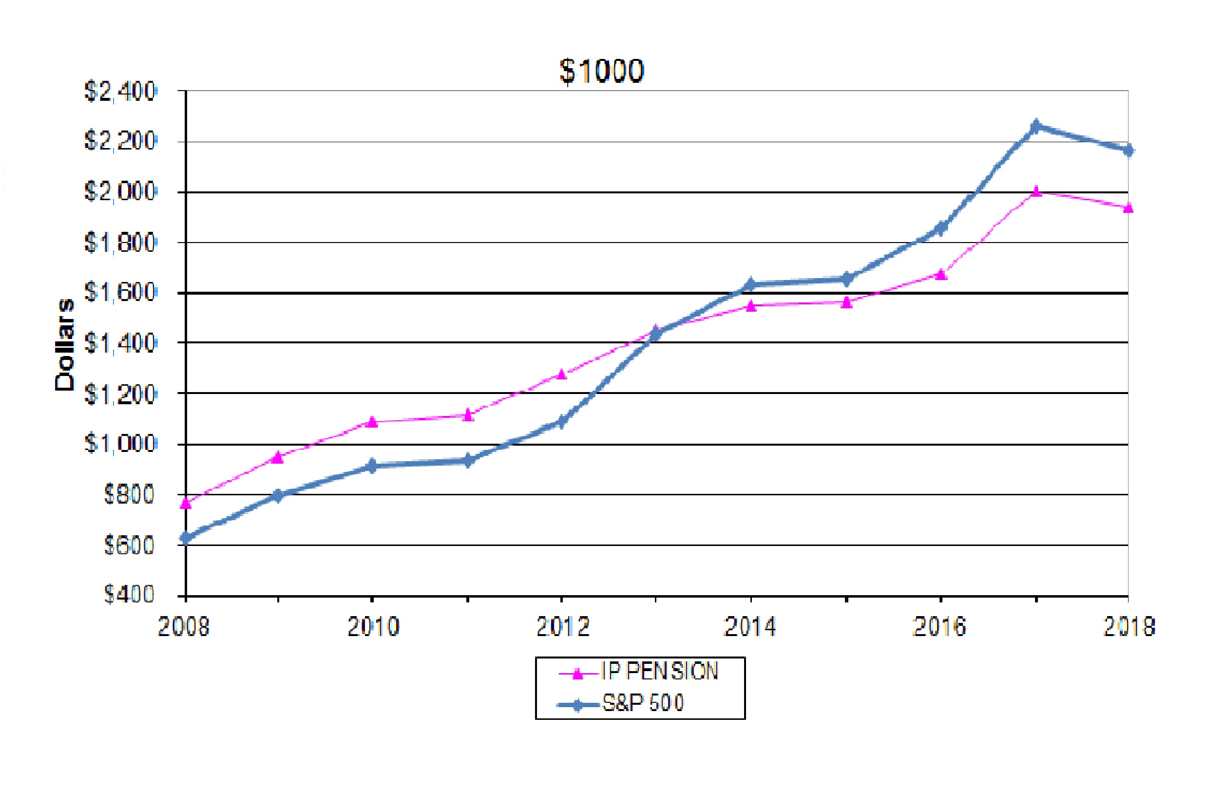 pensiongraph2.jpg