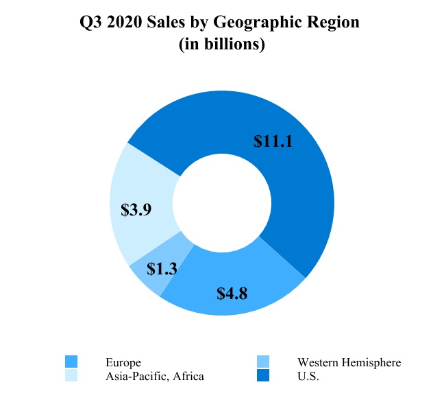 jnj-20200927_g3.jpg