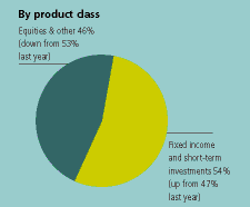 (CHART)