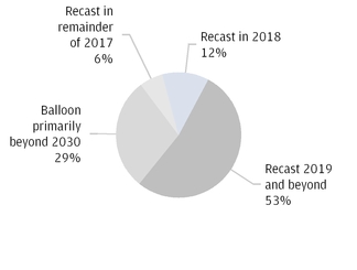 corpq32017_chart-41522.jpg