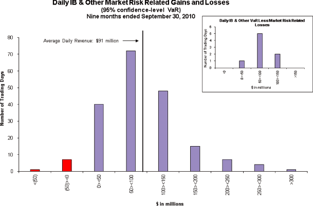 (BAR GRAPH)