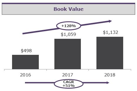 bookvaluea01.jpg