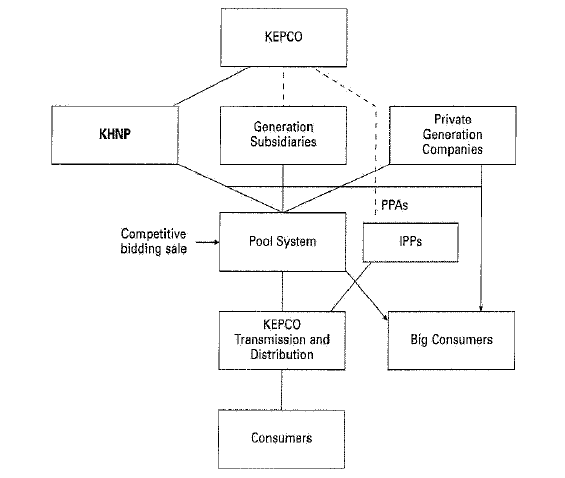 (PHASE II FLOW CHART)