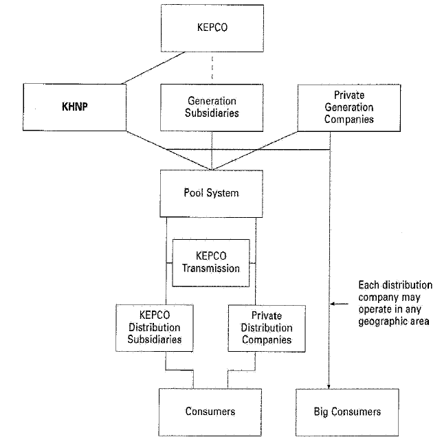 (PHASE IV FLOW CHART)