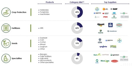 revenue mix tigran.jpg