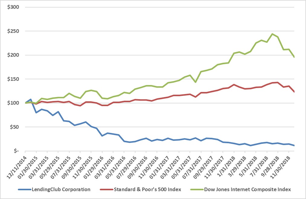 a2018stockperformancegraph.jpg