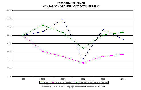 (PERFORMANCE GRAPH)