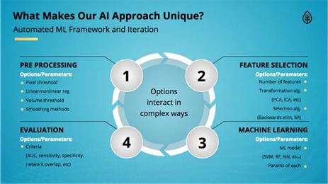 A diagram of a process
Description automatically generated