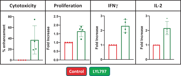 lyel-20211231_g6.jpg