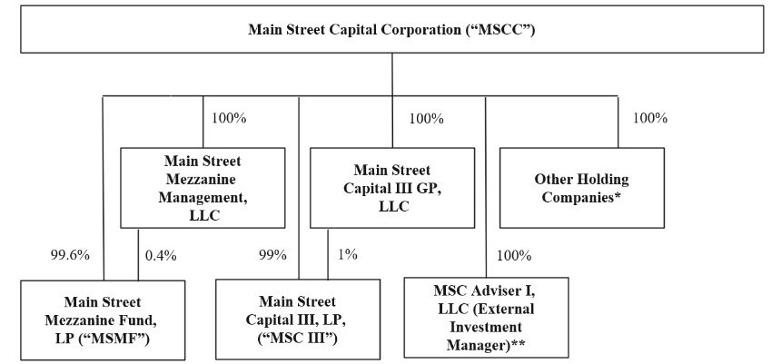 MAIN corp structure 2024.jpg
