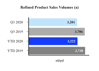 chart-rmvolumes.jpg