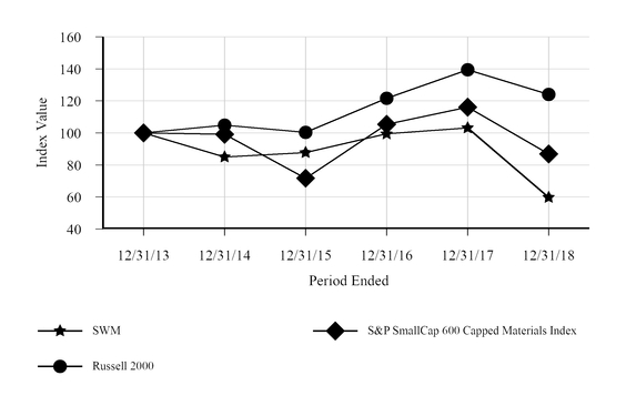 chart-907191b8c598541e9eb.jpg